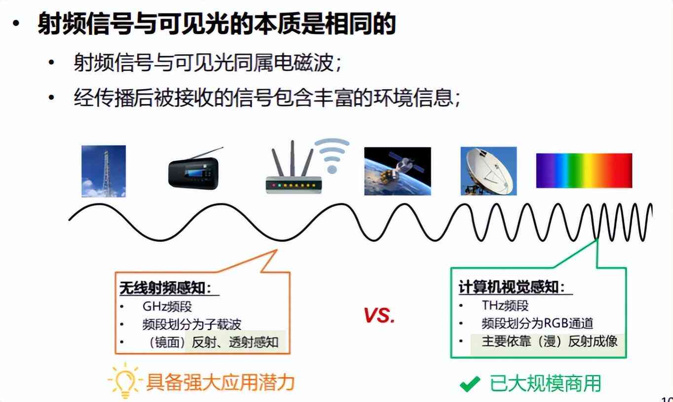 ai沙龙活动朋友圈文案