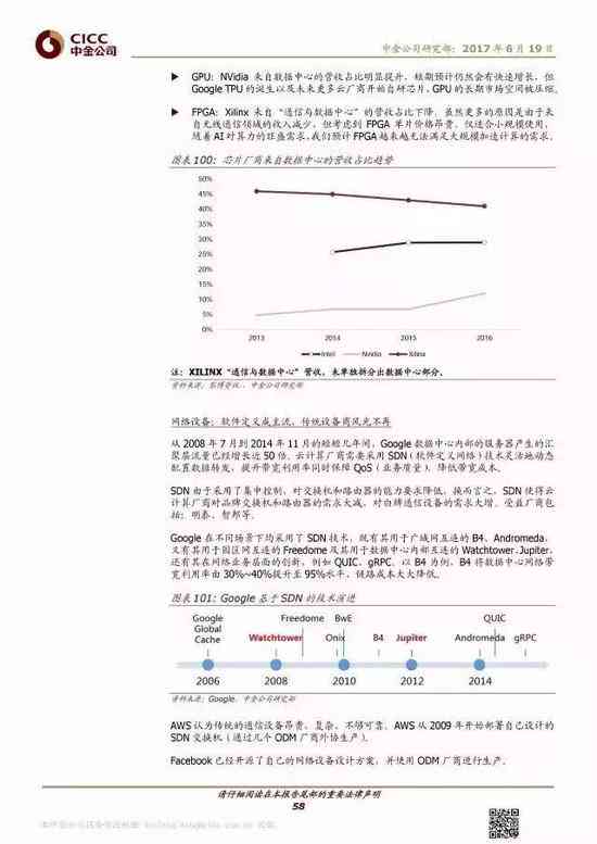 ai电子课程报告书