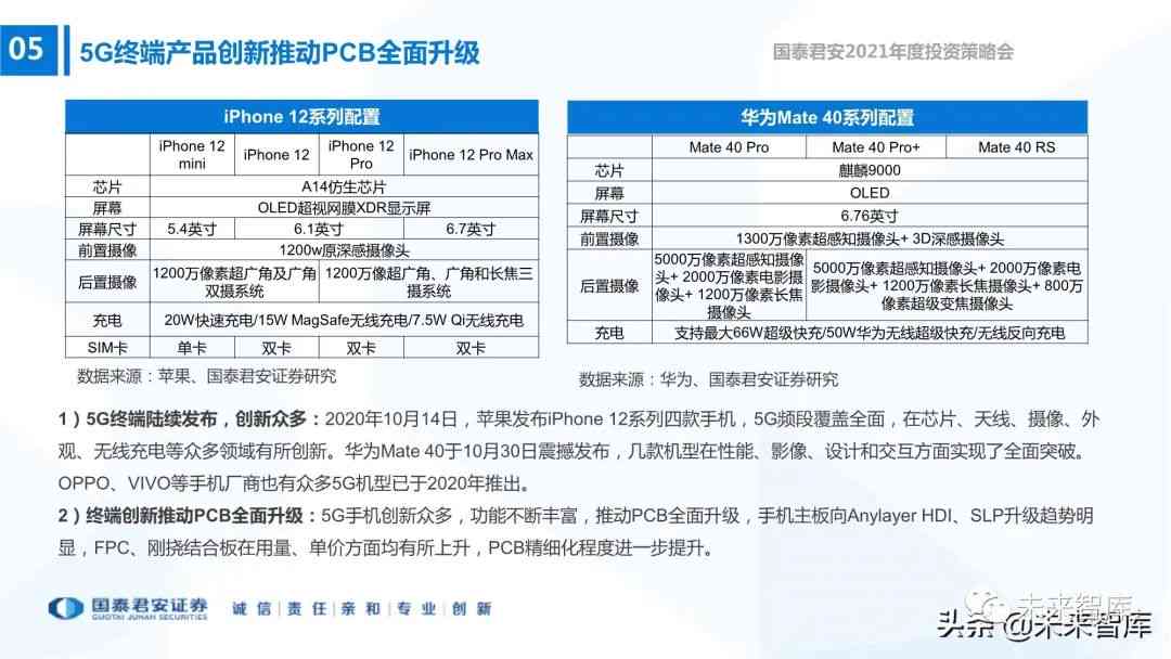 ai电子课程报告书