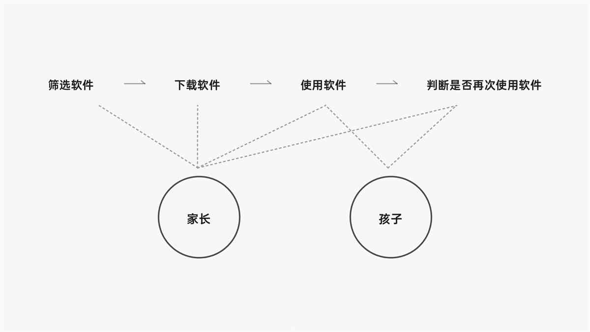 ai绘画时事报告怎么写