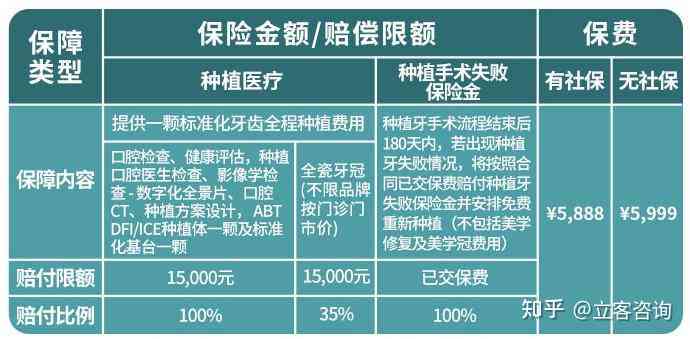 认定工伤补牙可以报销吗