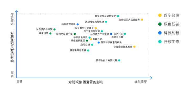 认定工伤要素包括什么项目