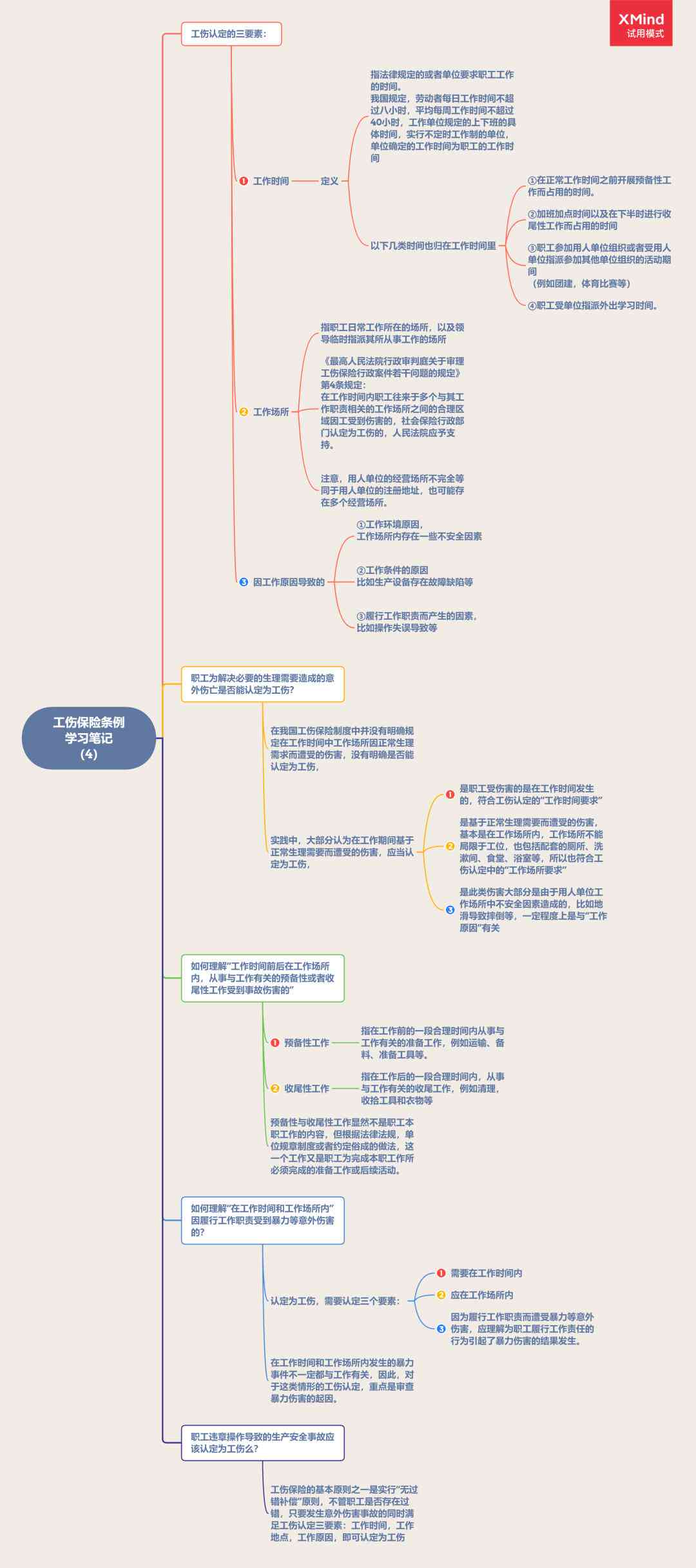 认定工伤要素包括哪些