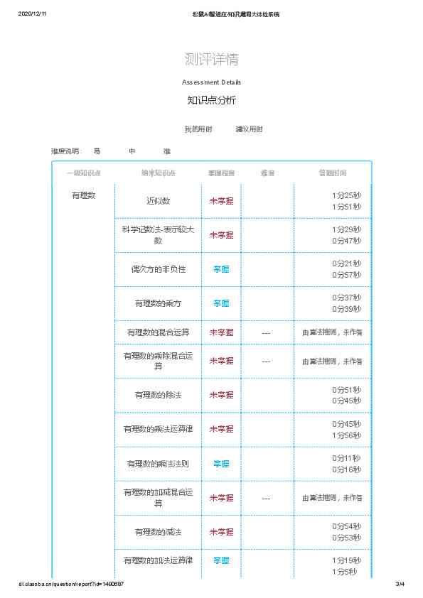 ai算法测试报告总结