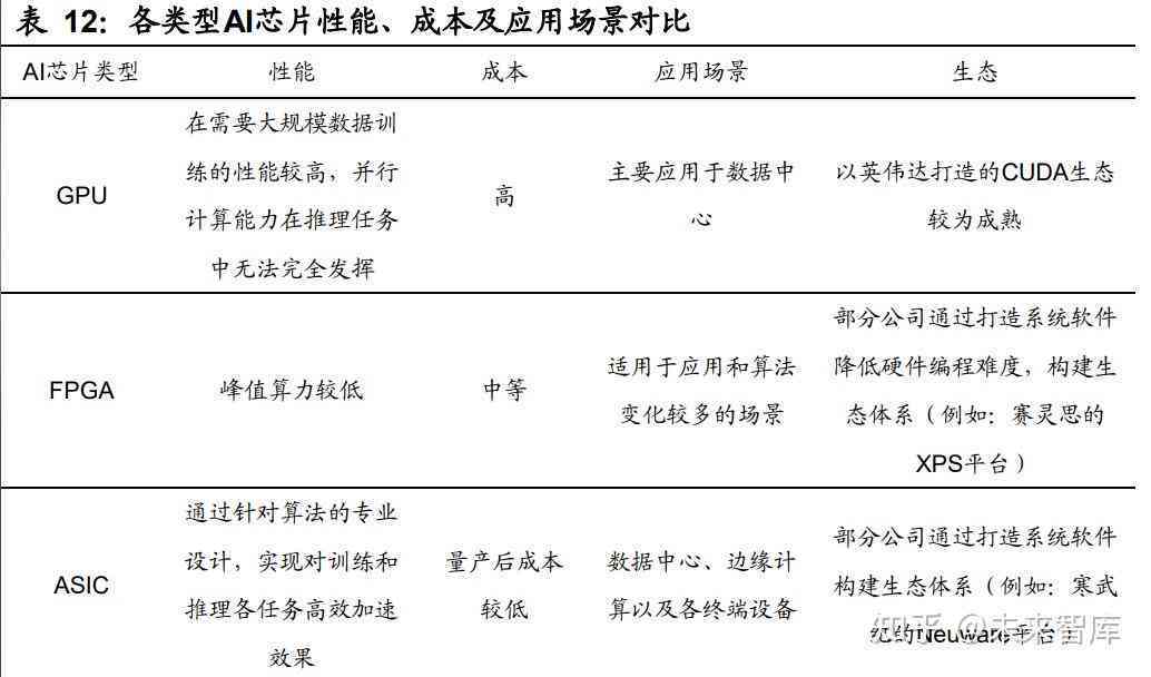 ai算法测试报告总结