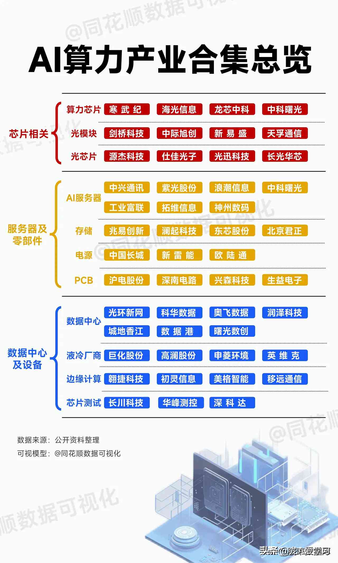 ai传感器产业链分析报告