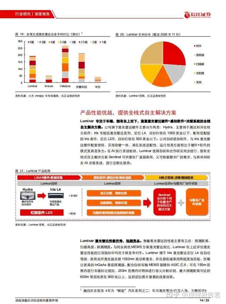 ai传感器产业链分析报告