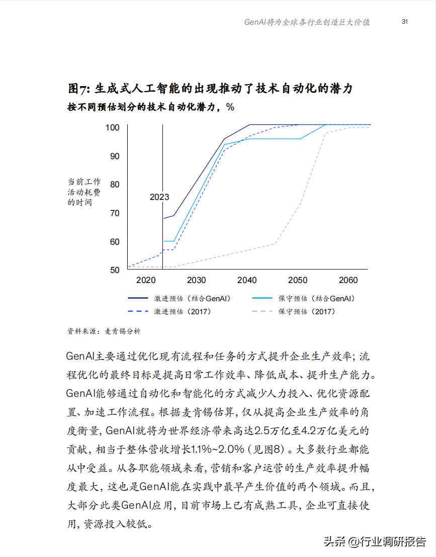 ai智能生成报告