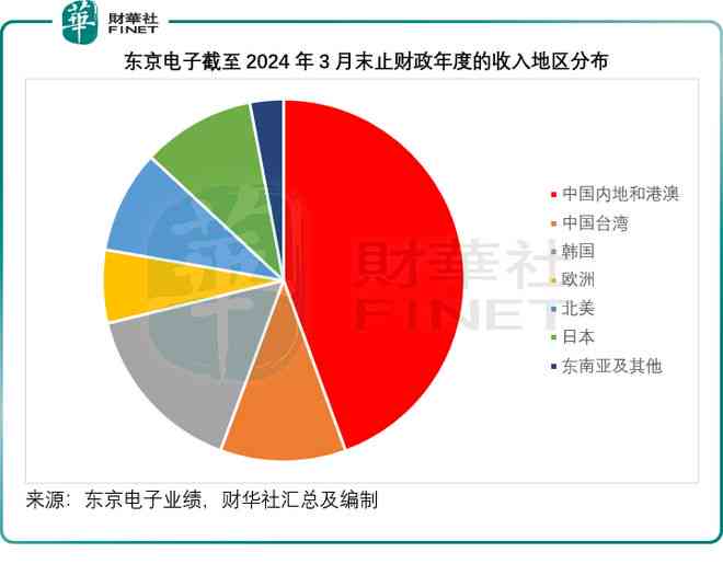 内容可能存在ai创作会影响收益吗