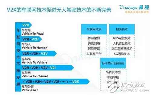 ai无人驾驶项目报告模板