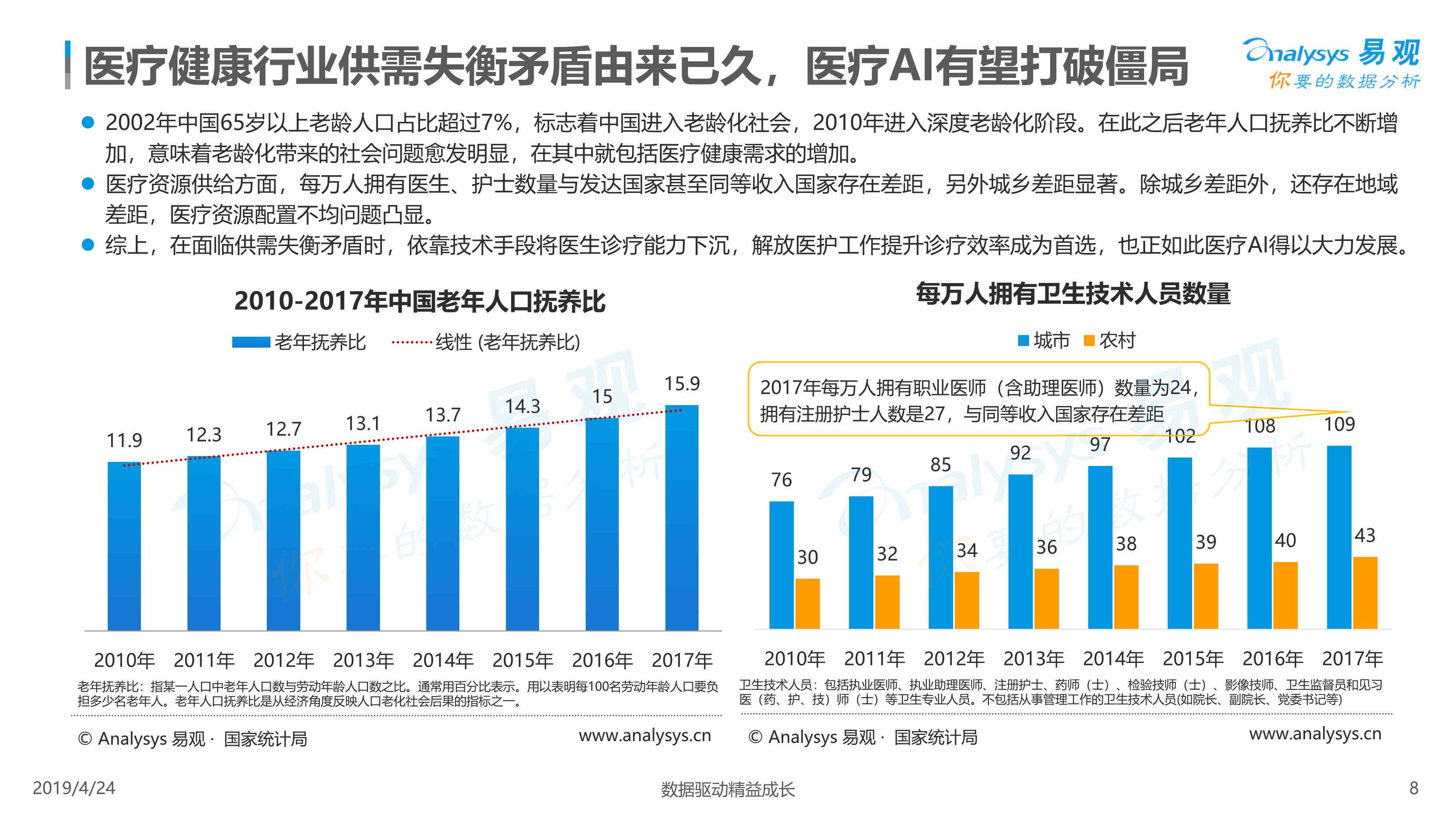 ai医疗领域市场分析报告