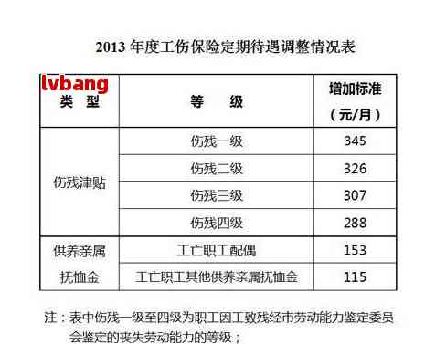 认定工伤赔偿是谁出的