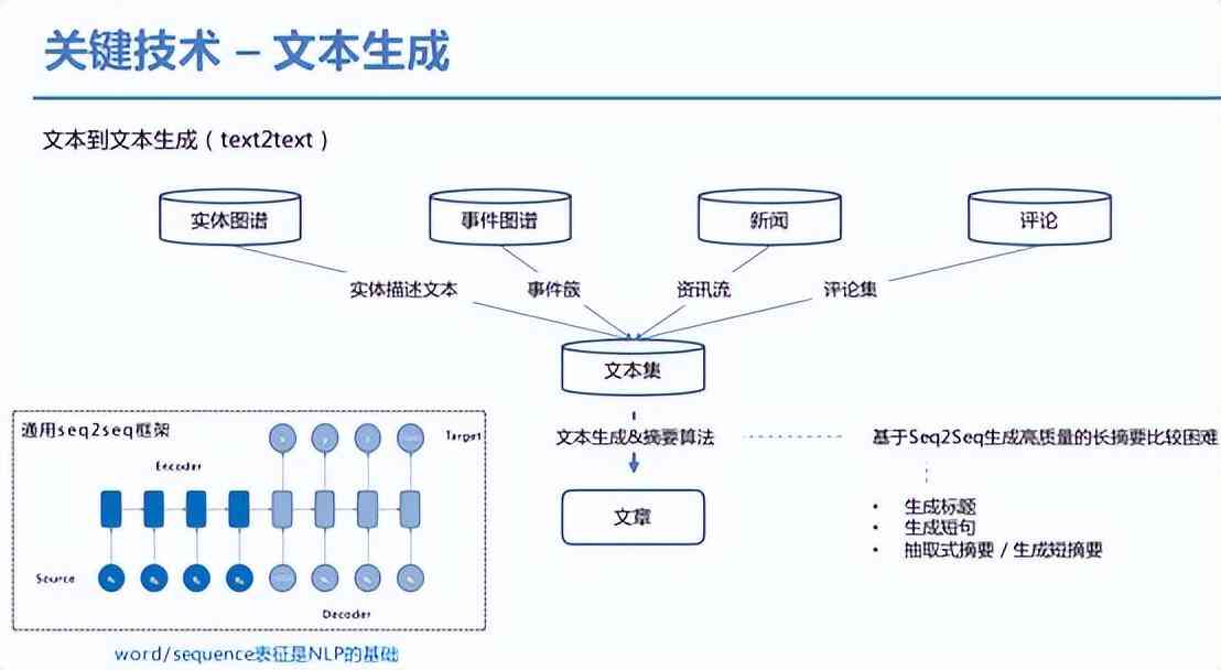 百度ai智能写作软件