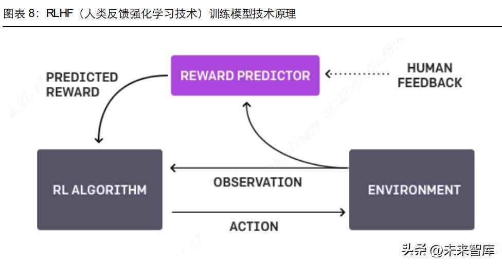 ai大模型数据报告怎么做