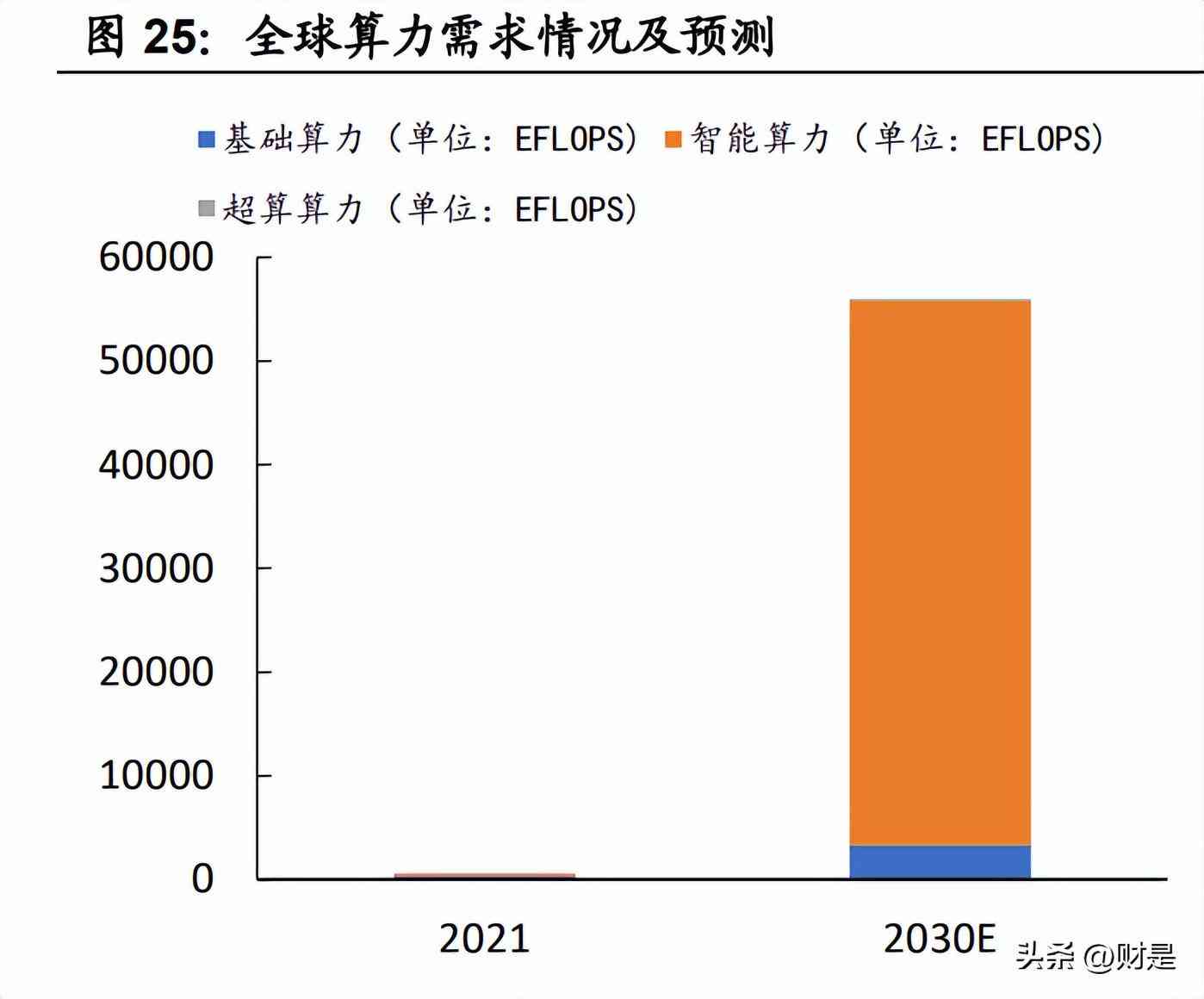 ai大模型数据报告怎么做