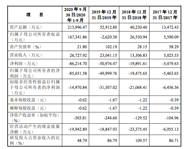 ai年财务总结报告