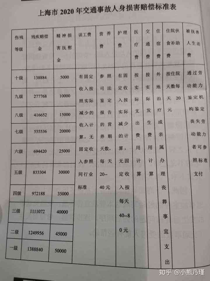 认定工伤部门上海