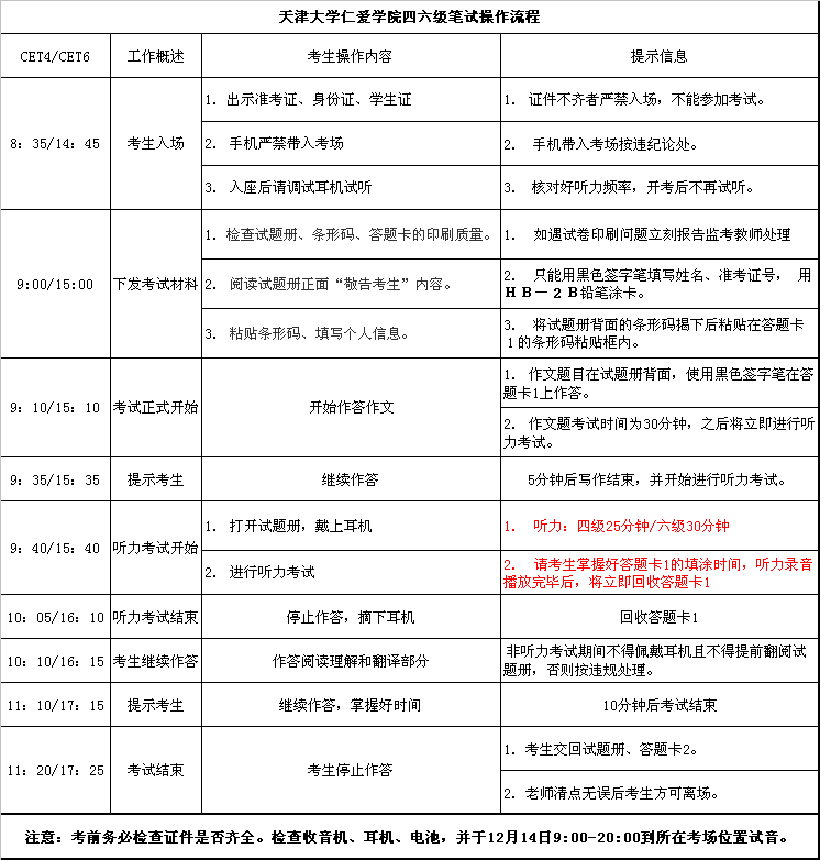 四级写作评分ai