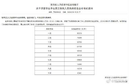 认定工伤错误超过6