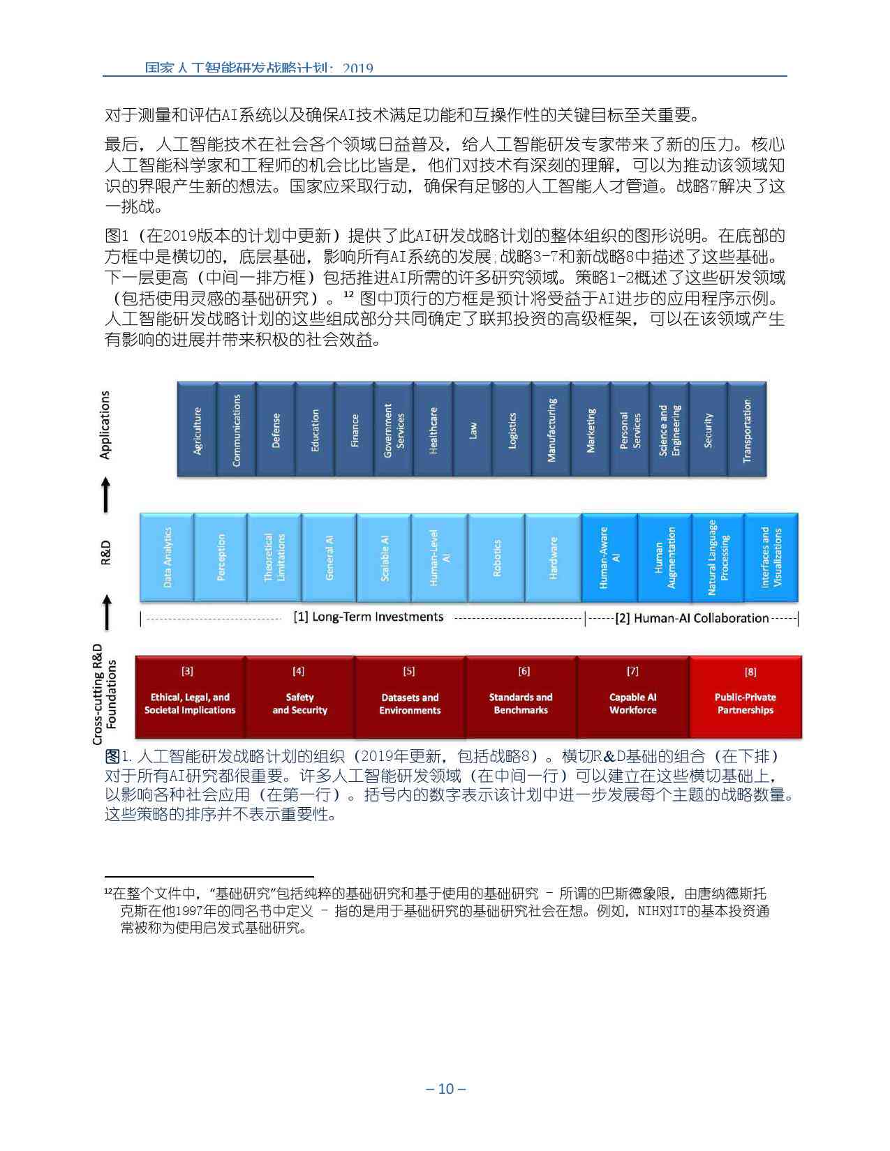 美军首个ai战略报告