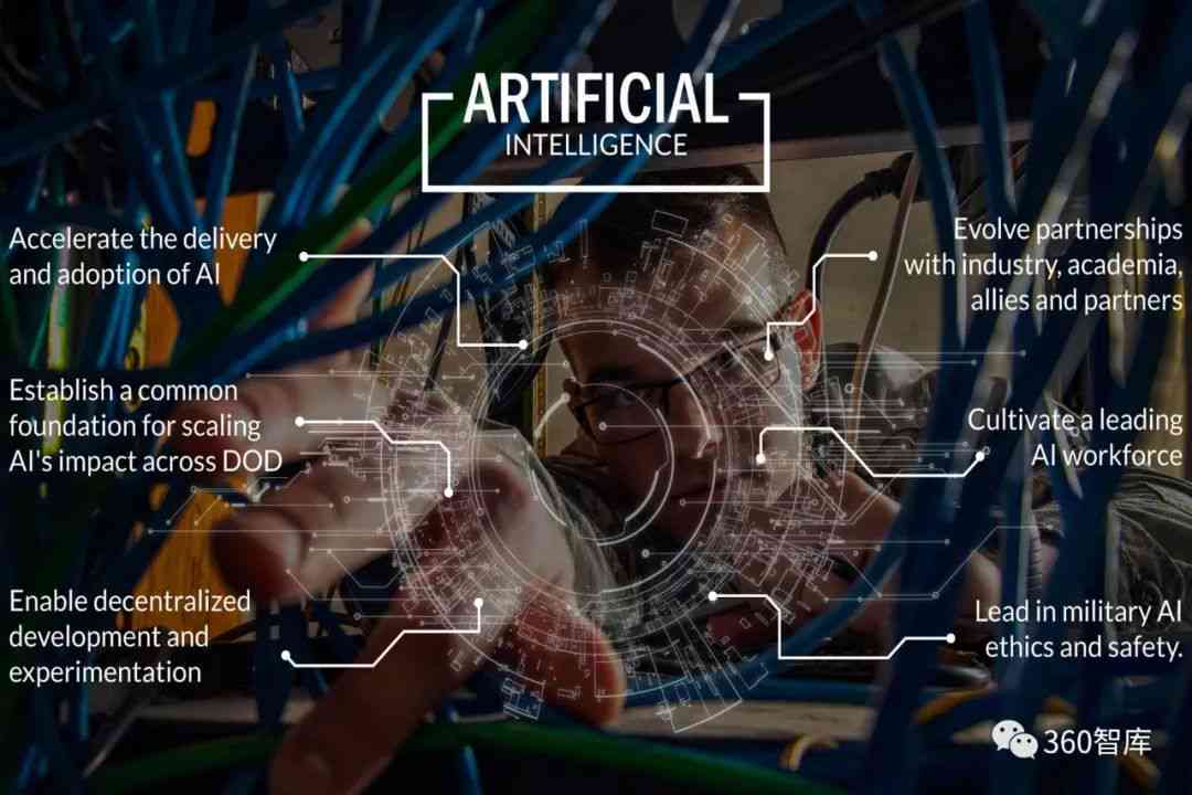 美军首个ai战略报告
