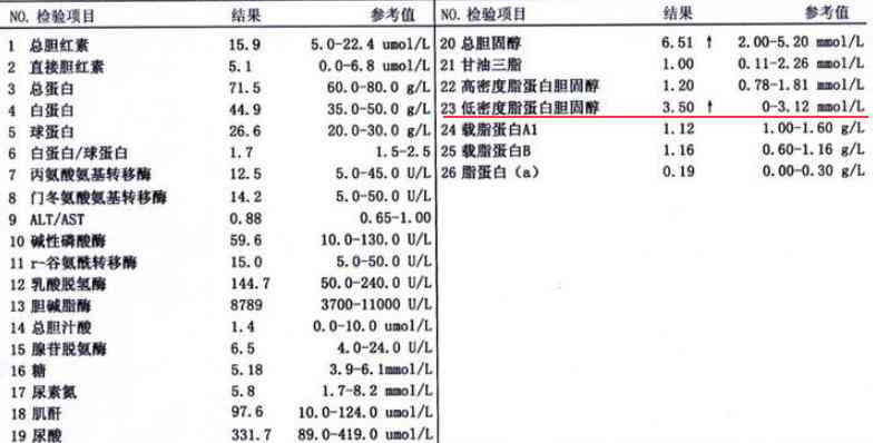 血检验报告中血清脂蛋白ai