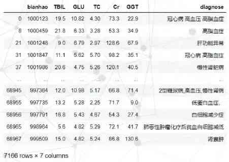 血检验报告中血清脂蛋白ai