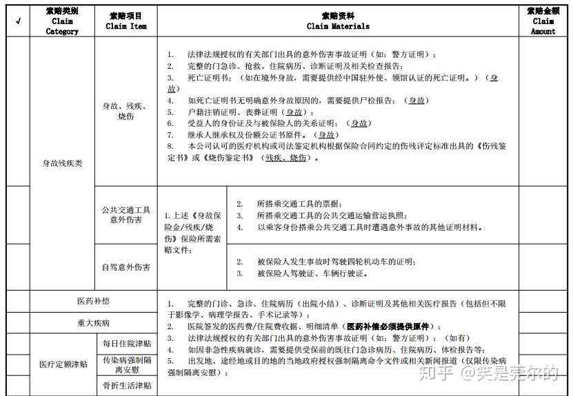 认定工伤需提供影像资料