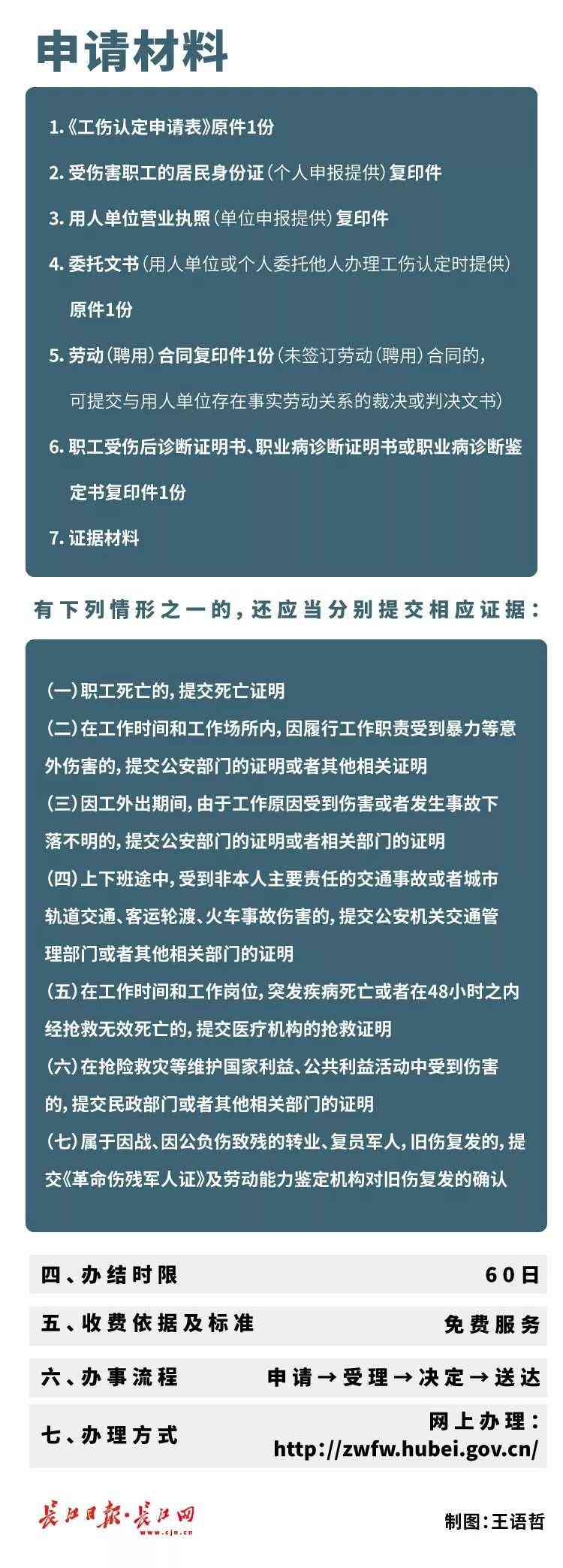 认定工伤需要什么材料呢