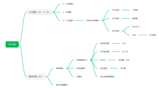 国产ai芯片厂商调研分析报告