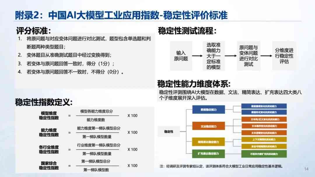 ai大模型评测报告怎么写