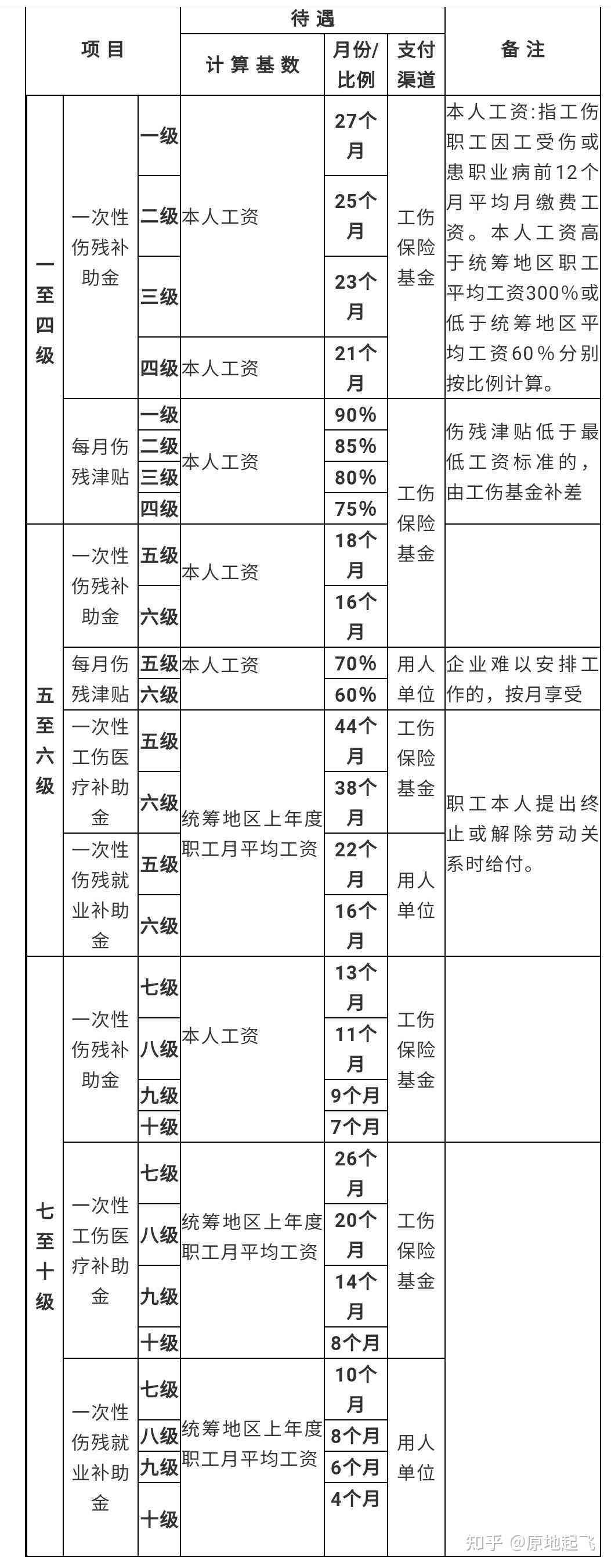 认定工伤需要的单位考勤表