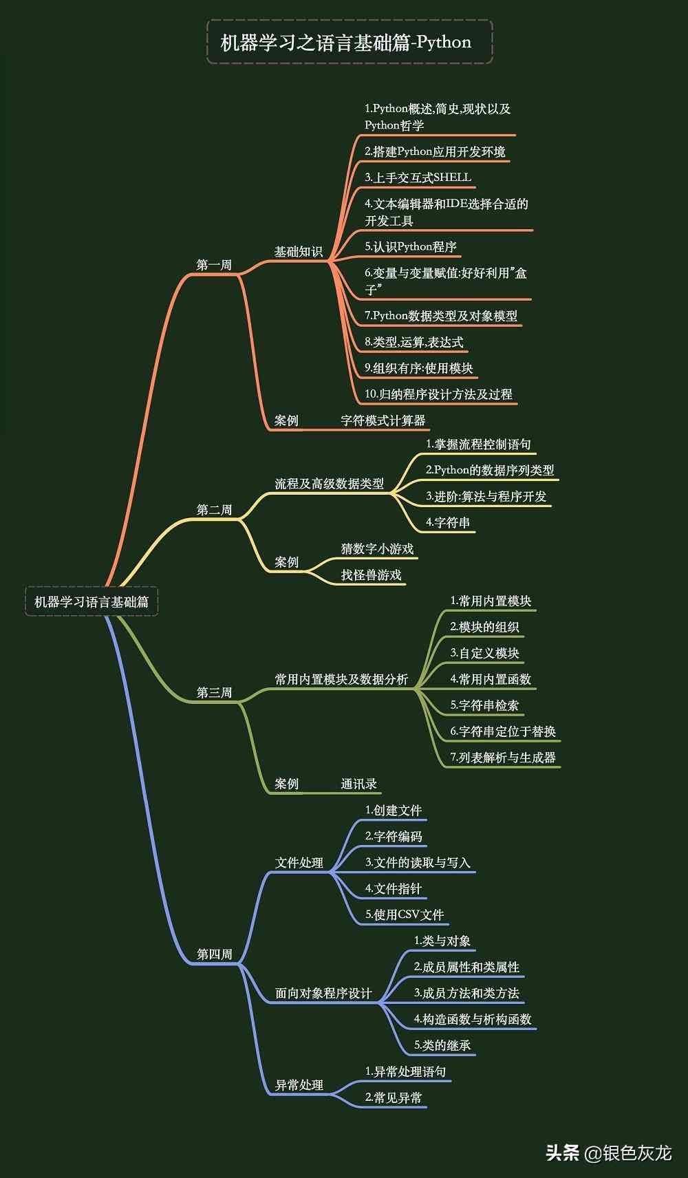 提供大纲ai写作免费网站