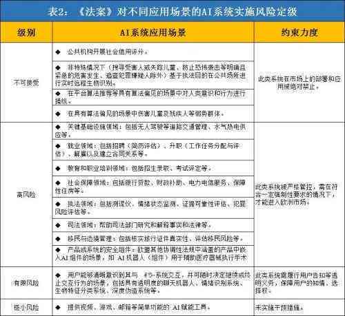 ai自动生成合规风险管理报告