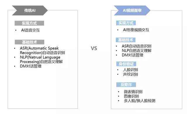 ai自动生成合规风险管理报告