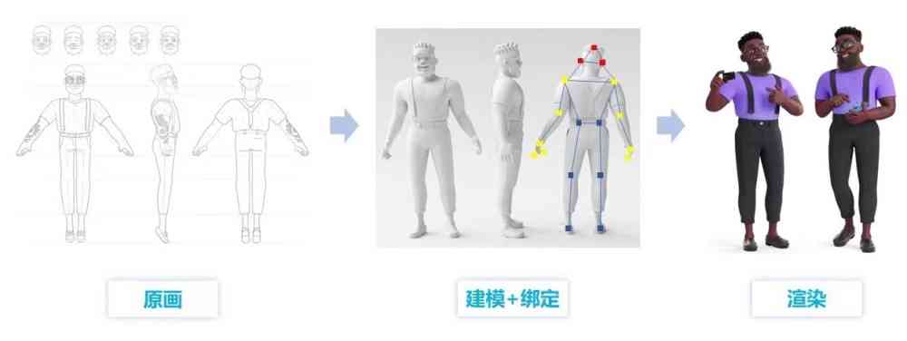 ai人物建模技术实训报告