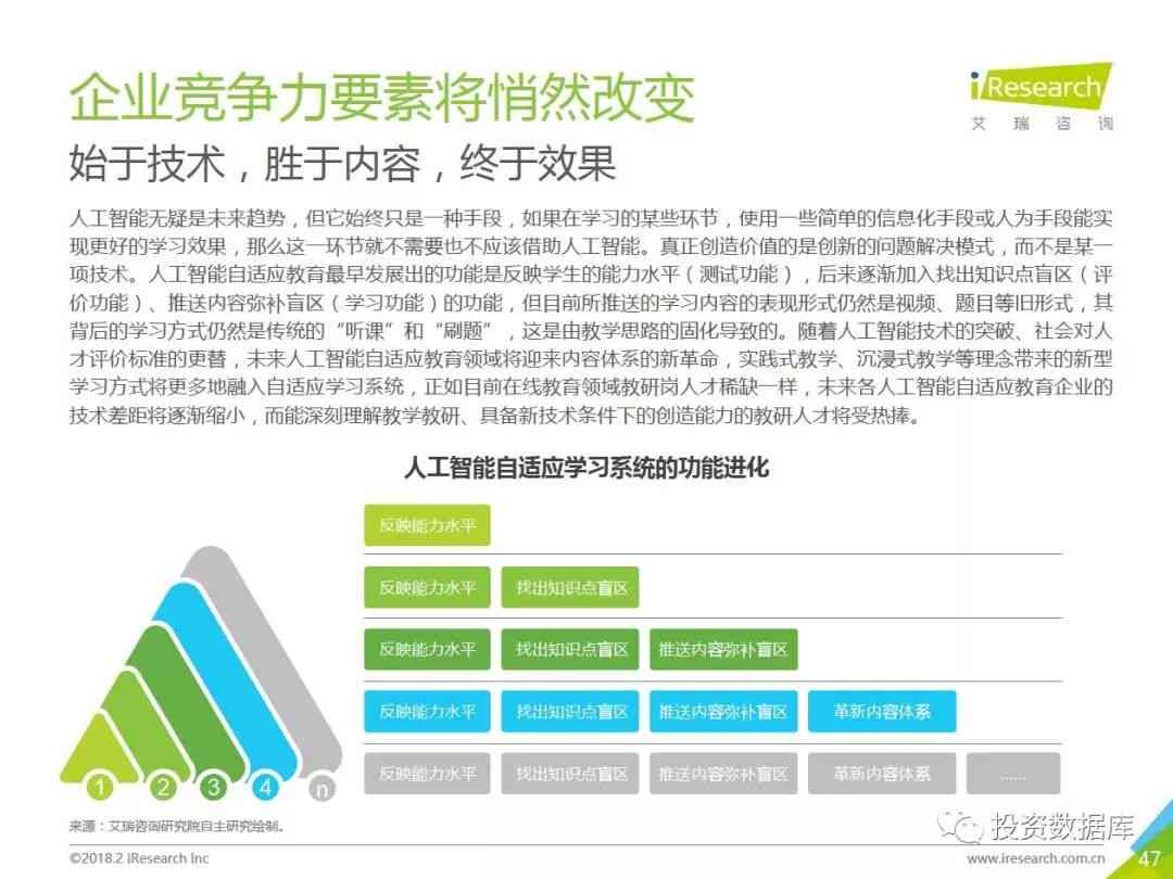 智能ai地区行业发展调研报告