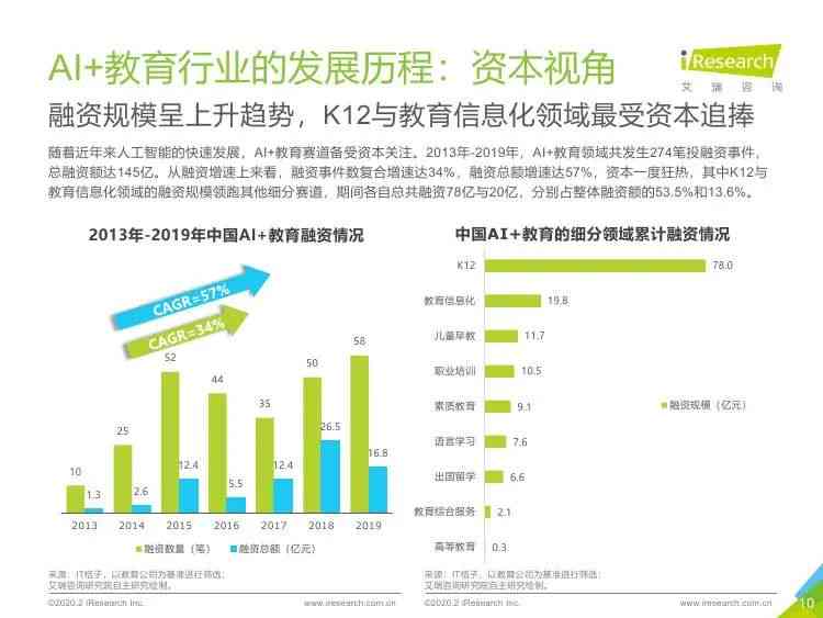 智能ai地区行业发展调研报告