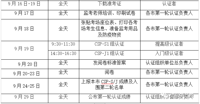 认证在哪认定工伤等级呢