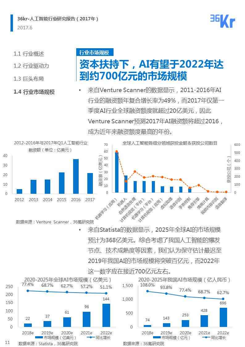 中国ai分析报告