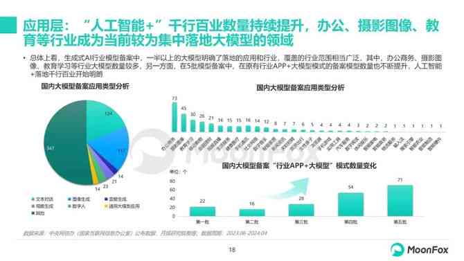 中国ai分析报告