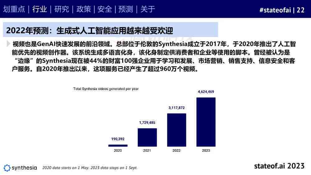 中国ai分析报告