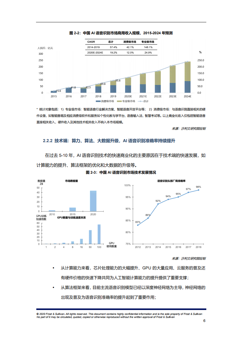 江ai语音调查报告总结