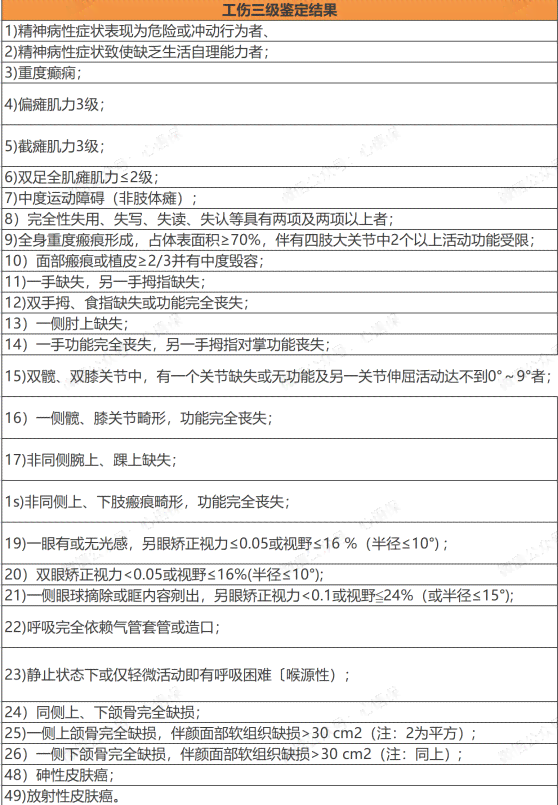 该怎么认定工伤等级呢赔偿