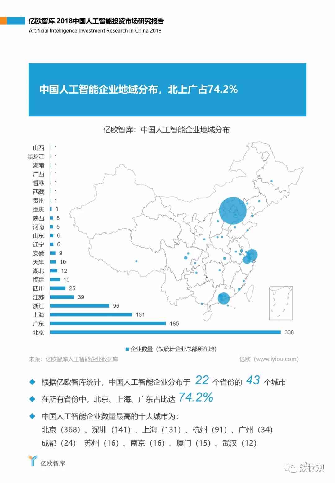 ai技术移民市场调研报告