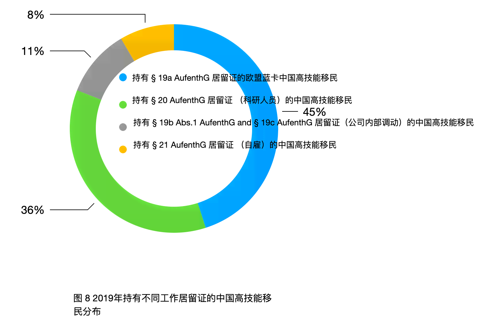 ai技术移民市场调研报告