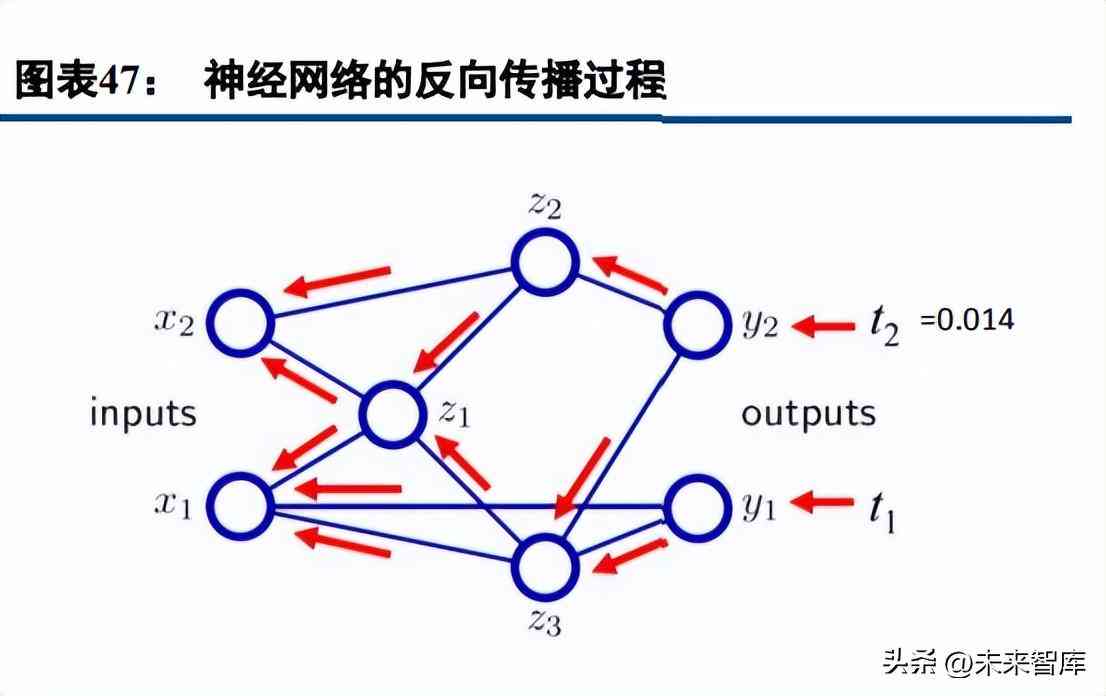 人工智能ai企业分析报告