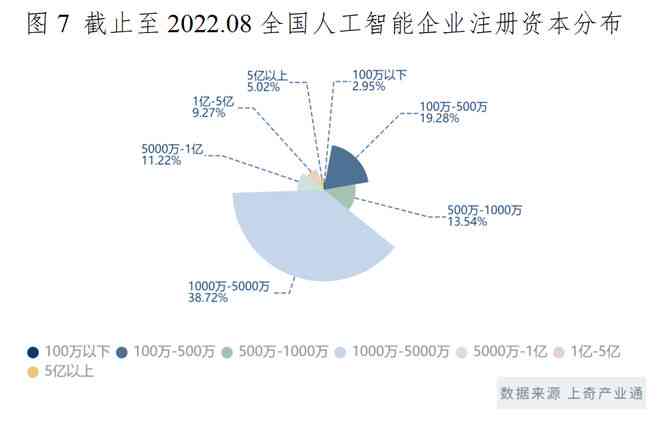 人工智能ai企业分析报告