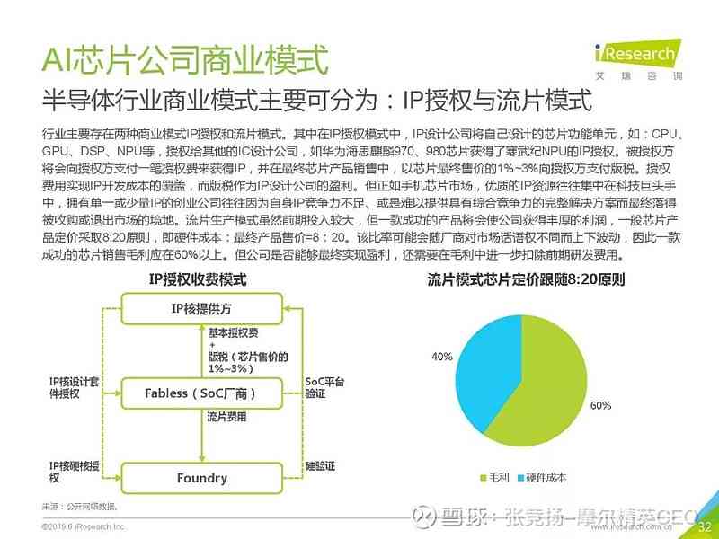 华为ai芯片市场分析报告