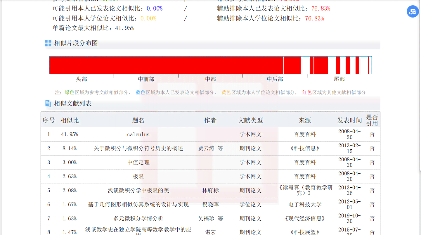 格子达ai降重报告